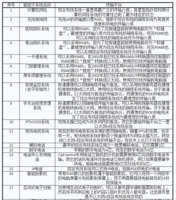 当综合布线遇到智能建筑网络化 从“神经脉络”到“智慧中枢”的跃迁